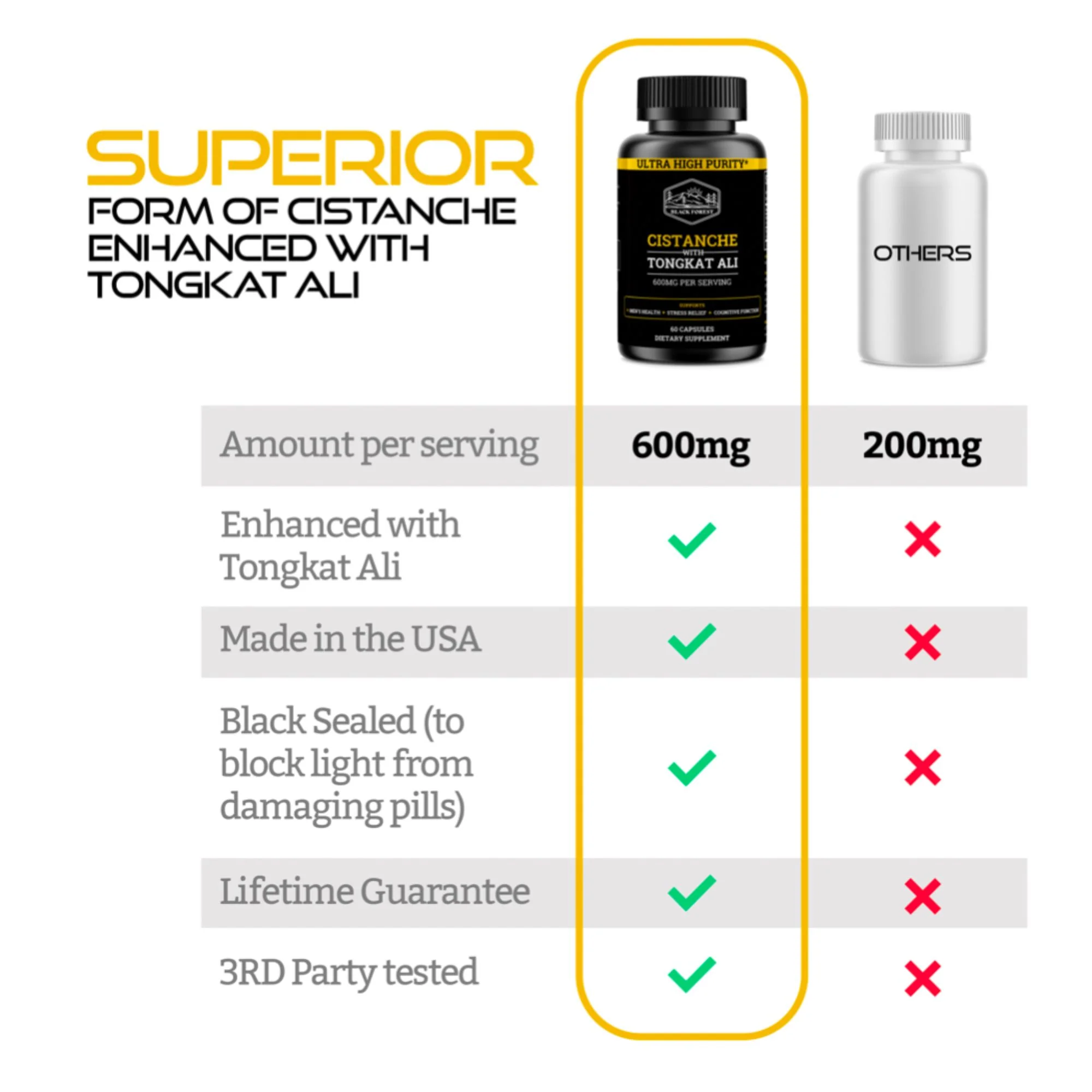 Cistanche Tubulosa 200mg & Tongkat Ali 400mg (Max Purity) - Image 4