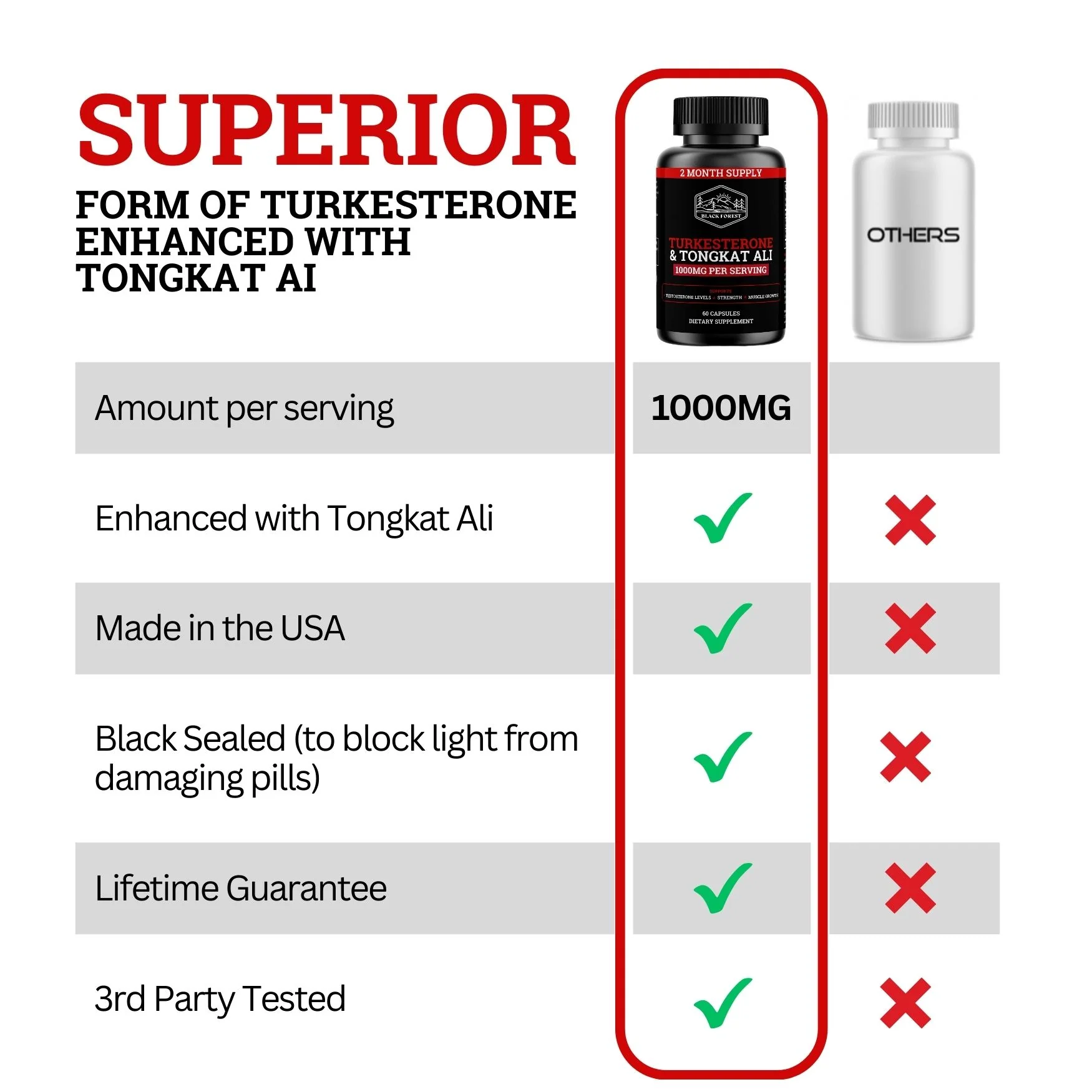 Turkesterone & Tongkat Ali (2 Month Supply) - Image 7